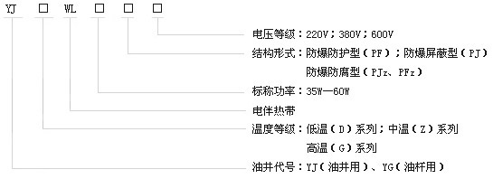 石油行業專用油井電伴熱帶產品型號