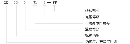 消防專(zhuān)用自限溫電伴熱帶型號(hào)