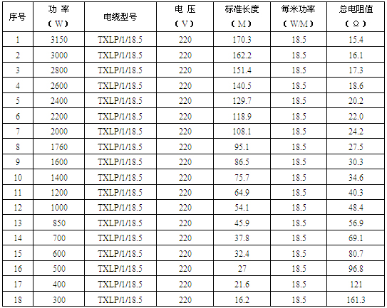 單導發熱電纜產品規格型號及參數表格