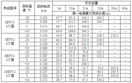 瑞侃BTV2-CT型自控電伴熱過流保護開關選型