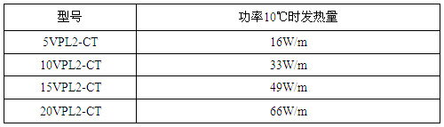 VPL高溫限功率伴熱帶產品型號