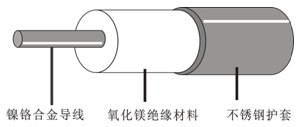 HSQ不銹鋼護套礦物絕緣伴熱線結構圖