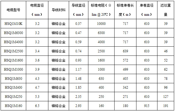 HSQ不銹鋼護套礦物絕緣伴熱線技術參數